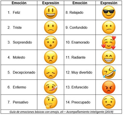 ¿sabías Que Los Emojis De Emociones Tienen Nombres