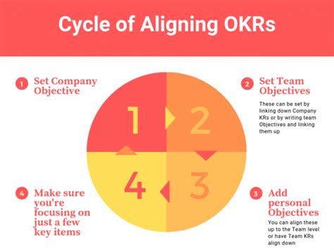 Okr Alignment With Okr Examples Weekdone