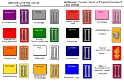 Maybe you would like to learn more about one of these? Bundeswehr ranks.