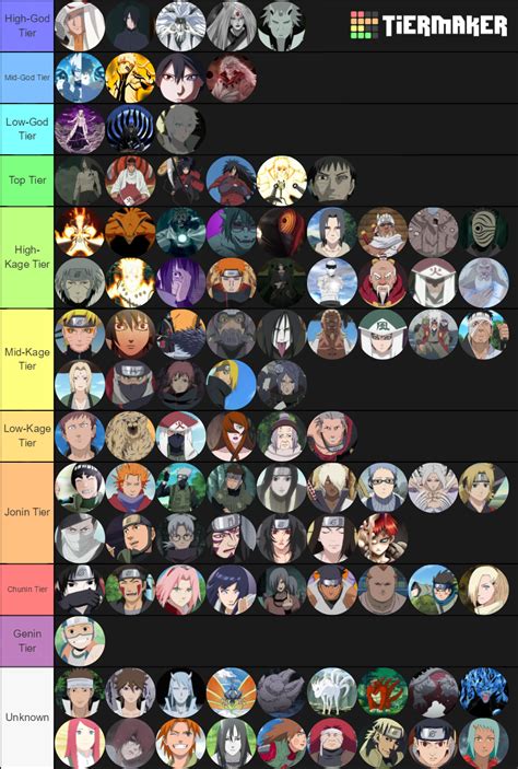 Naruto Franchise Definitive Power Hierarchy Tier List Community