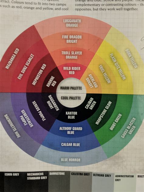 Citadel Paint Color Wheel Color Paint