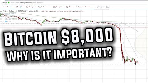 Years ago, if you tried to invent your own currency, youd end up getting a house call from the irs or the fbi. $8,000 is important in Bitcoin. Here's Why... - YouTube