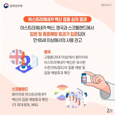 기재부, 코로나 확진자 폭증에도 소비쿠폰 강행한다. 코로나19 예방접종 후 증상이 나타나면 이렇게 하세요!