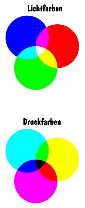 Wählen sie in der tabelle mit den grundfarben eine farbe aus. Druckerei Do-Druck in Bad Segeberg