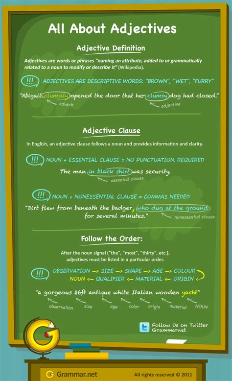 All About Adjectives Infographic Teacher Ivanas The English Language