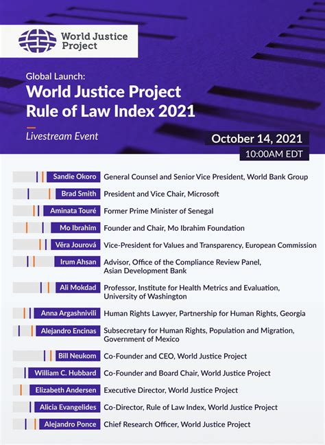 WJP Rule of Law Index 2021 Launch | World Justice Project