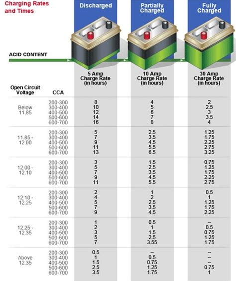 Flat Battery Sizes Chart