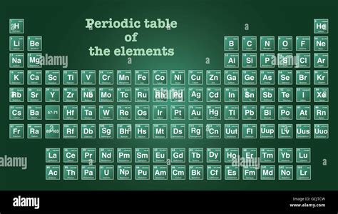 Periodic Table Of The Elements Illustrator Graphics C