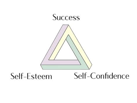 Whats The Correlation Between Self Esteem And Self Confidence Quora