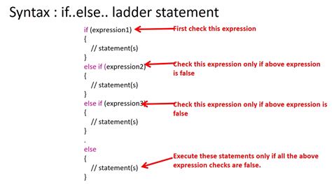 If Else If Ladder Statements Syntax And Flowchart C Programming