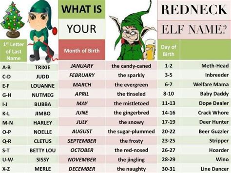 Whats Your Name Elf Names Christmas Names Whats Your Elf Name