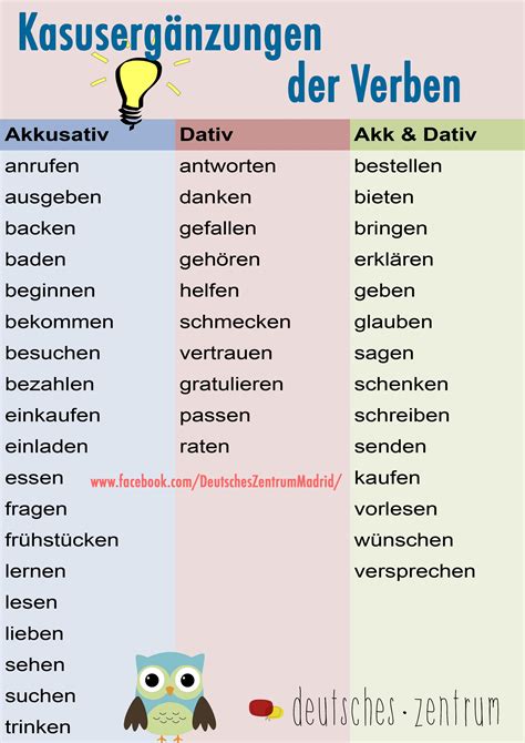 Dativ oder Akkusativ Aprender alemán Aprendizaje idioma alemán