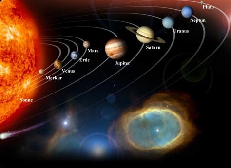 Sonnensystem Astronomy And Space Flight Astronomie Und Raumfahrt