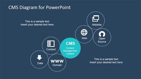 What are alternative content management systems that you have used that you find are better or worst. Content Management System Diagram for PowerPoint - SlideModel