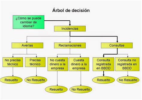 FORMACIÓN SOCIOCULTURAL III