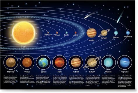 Solar System Educational Teaching Poster Poster Printing Wall Art