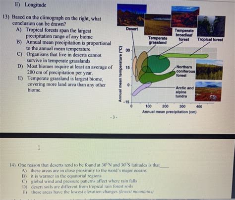 Tropical Rainforest Longitude And Latitude : Latitude And ...