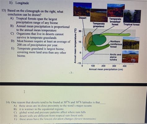 A rainforest is typically made up of four key layers: Tropical Rainforest Longitude And Latitude / Rainforest ...