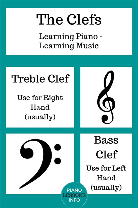 Treble Clef And Bass Clef How To Read Piano Music Learn Piano Kids