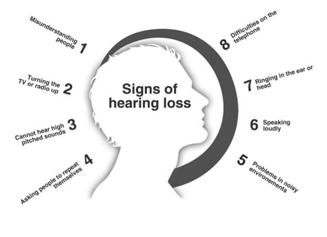 Hearing Loss Images