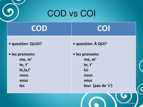 Cod Et Coi Qu Est Ce Que C Est Apprendre Le Fran Ais Doovi The Best