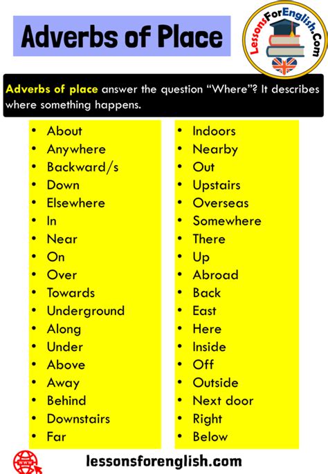 ( adverb clause of place ) 03. Adverbs of Place, Definition and 36 Example Words Adverbs ...