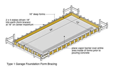Foundation Forming