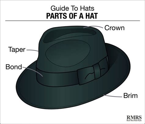 9 Classic Hat Styles For The Modern Man Buying Guide To Mens Hats
