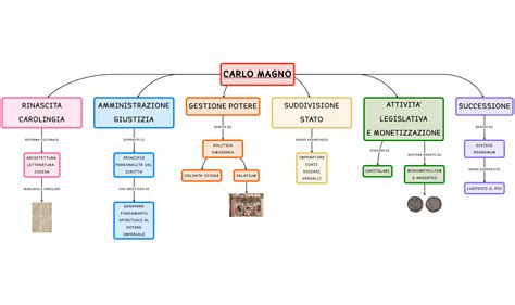 Mappa Concettuale Impero Di Carlo Magno Didattica In Classe The Best