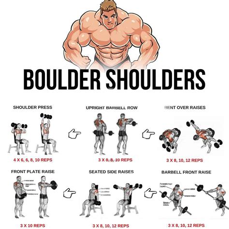 Get Massive Boulder Shoulders Shoulder Workout Muscle Building