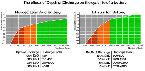 Differences Between Lithium And Lead Acid Batteries For Karting Ferkart