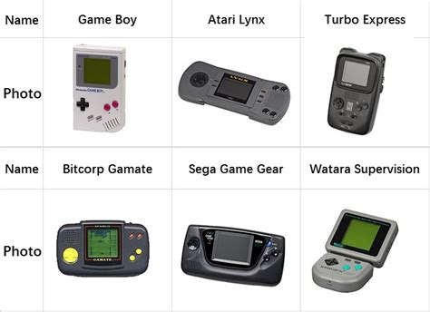 The History Of The Game Consoles