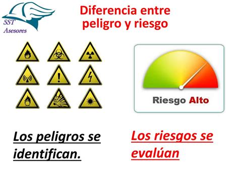 Ppt Diferencia Entre Peligro Y Riesgo Powerpoint Presentation Free