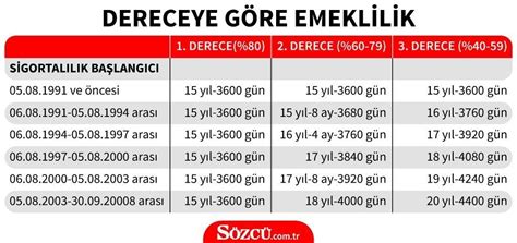 Check spelling or type a new query. Engelli vergi indirimi ile emeklilik işlemleri neler ...
