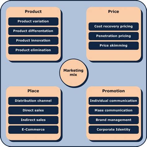 Census bureau and the bureau of labor & statistics, both of which offer helpful information on. Learn How to Create a Market Research Survey Example for ...