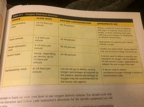 Between two different ﬂow rates for a given nasal cannula. Pin on nursing stuff