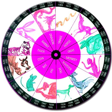 Learn your chinese zodiac animal's personality, traits, & characteristics. Astrology