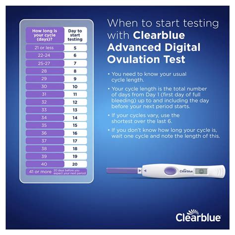 Buy Clearblue Digital Ovulation Test Dual Hormone Indicator 20 Pack Online At Chemist Warehouse®
