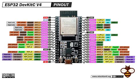 Esp32 Devkitc Pinout Overview Features Datasheet 44 Off