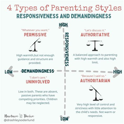 4 Types Of Parenting Styles In Developmental Psychology And Why It