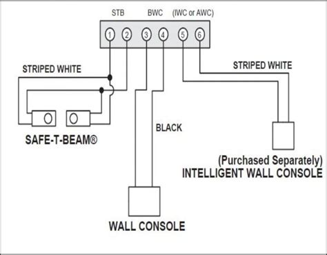 Garage Door Sensor Wiring Schematic