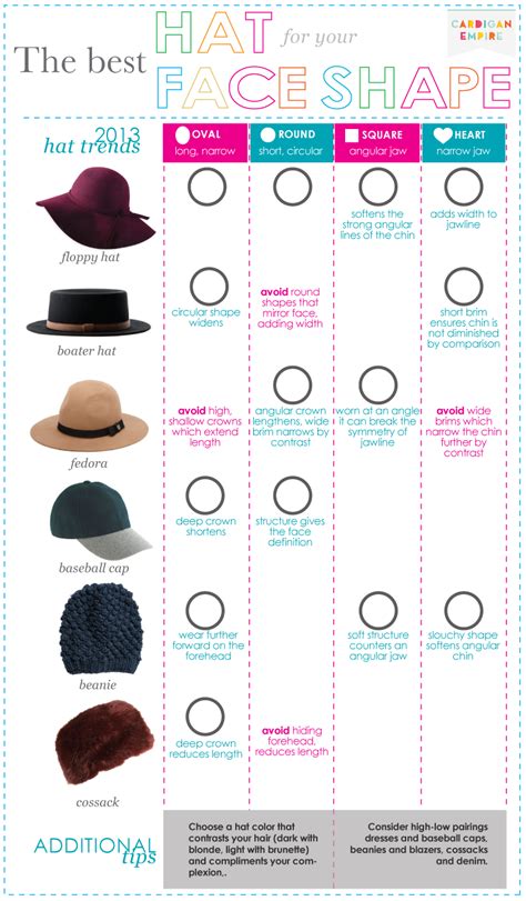 Fall Winter 2013’s Top Accessory The Best Hat For Your Face Shape