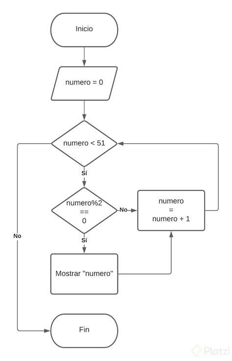 Diagrama De Flujo Con Ciclos Platzi