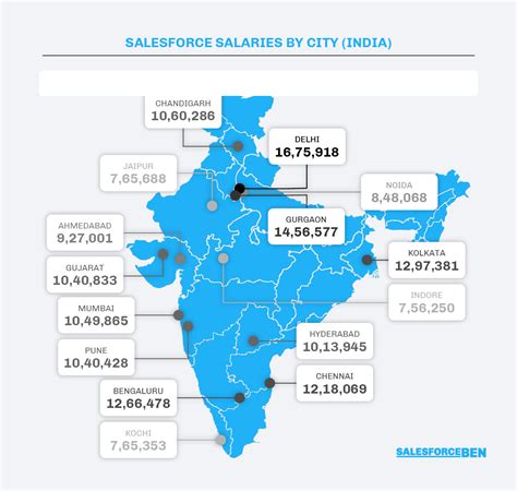 Salesforce India Average Salaries Guide 2020 Salesforce Ben 2022