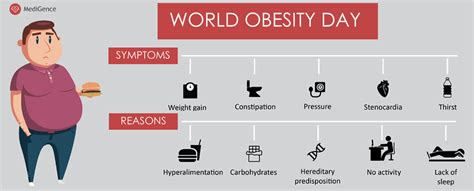 world obesity day 2019 medigence