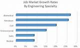Electrical Engineer Employment Rate Pictures
