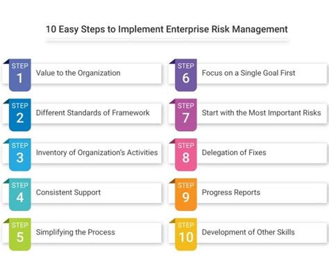 What Is Enterprise Risk Management Erm Basic Of Erm 2022