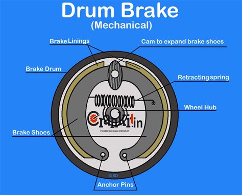 DIAGRAM Ford Brake System Diagram MYDIAGRAM ONLINE