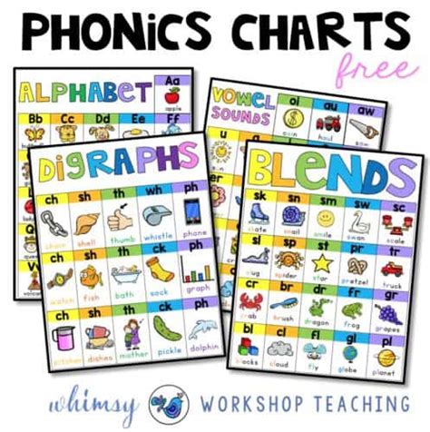 Based on jolly phonics, cartoonito activity sheets are a perfect resource to help support children while they are learning to read and write. FREE Printable Phonics Charts - Homeschool Giveaways