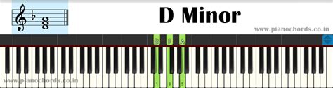 D Minor Piano Chord With Fingering Diagram Staff Notation